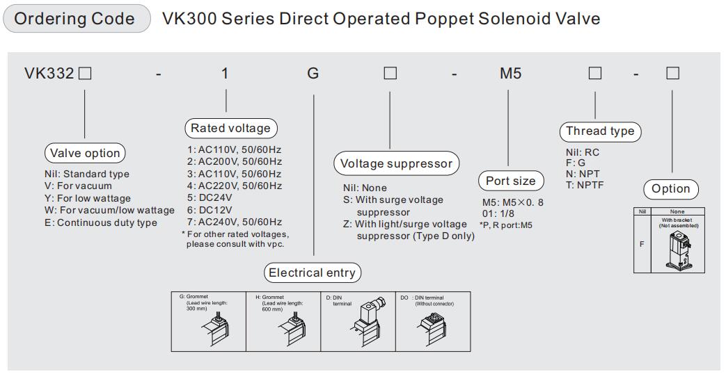 صمام الملف اللولبي vk300